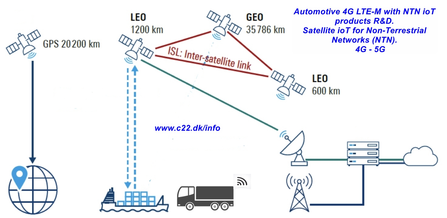 NTN iot Beacon Container  tracking elektronikudvikling elektronik udvikling LTE 4G iot