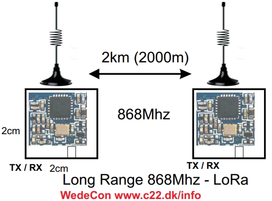 Lora LoRAWAN lte cat m1 iot solutions Fleetmanagement - fl�destyring customized development  LTE Cat M1, NB1, M-Bus, IP68, LTE Cat M1, NB1, M-Bus, IP68, FOTA, RS232, RS485,  EN12830 multi I/O, relay, m2m, NB-IOT terminal. DIN-Rail, Sealed LID, Pulse, Battery Operated. Mobile Modems and Routers. Industrial IoT Solutions.