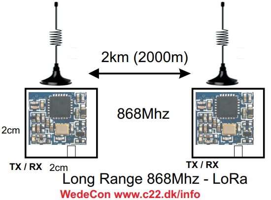Lora LoRAWAN lte cat m1 iot solutions Fleetmanagement - fldestyring customized development  LTE Cat M1, NB1, M-Bus, IP68, LTE Cat M1, NB1, M-Bus, IP68, FOTA, RS232, RS485,  EN12830 multi I/O, relay, m2m, NB-IOT terminal. DIN-Rail, Sealed LID, Pulse, Battery Operated. Mobile Modems and Routers. Industrial IoT Solutions.
