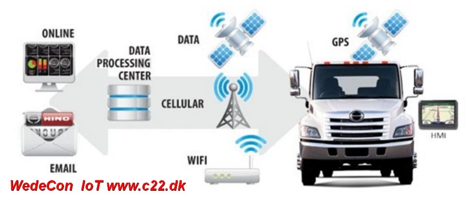 lte cat m1 iot solutions Fleetmanagement - fl�destyring customized development  LTE Cat M1, NB1, M-Bus, IP68, LTE Cat M1, NB1, M-Bus, IP68, FOTA, RS232, RS485,  EN12830 multi I/O, relay, m2m, NB-IOT terminal. DIN-Rail, Sealed LID, Pulse, Battery Operated. Mobile Modems and Routers. Industrial IoT Solutions.